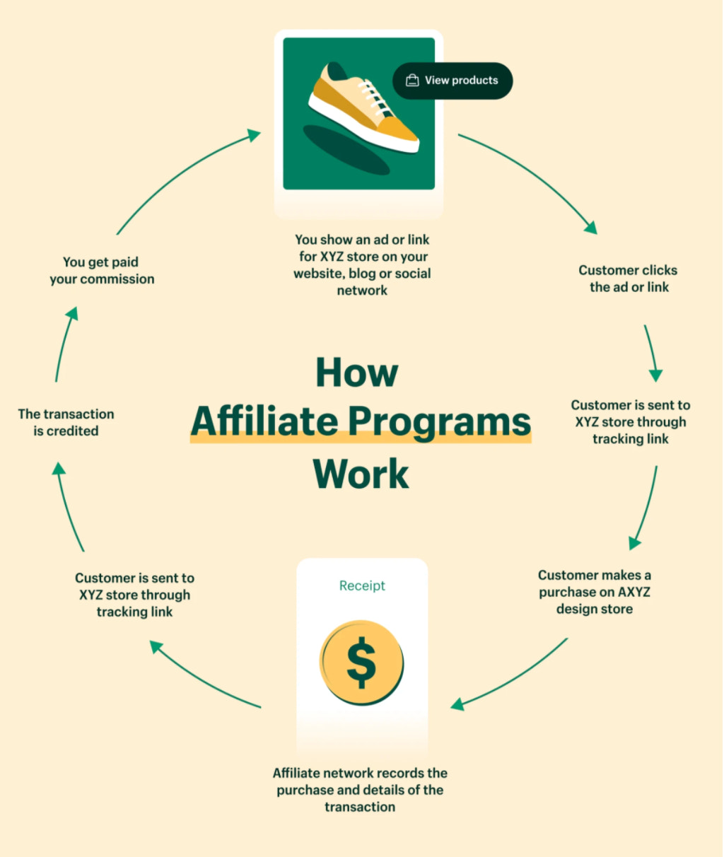 How to Start Affiliate Marketing: Niche Selection, Platform Choices, and Building an Audience