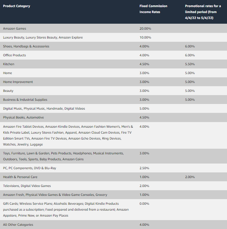 Uncovering Lucrative Niches: High Demand, Little Supply, and High-Commission Affiliates