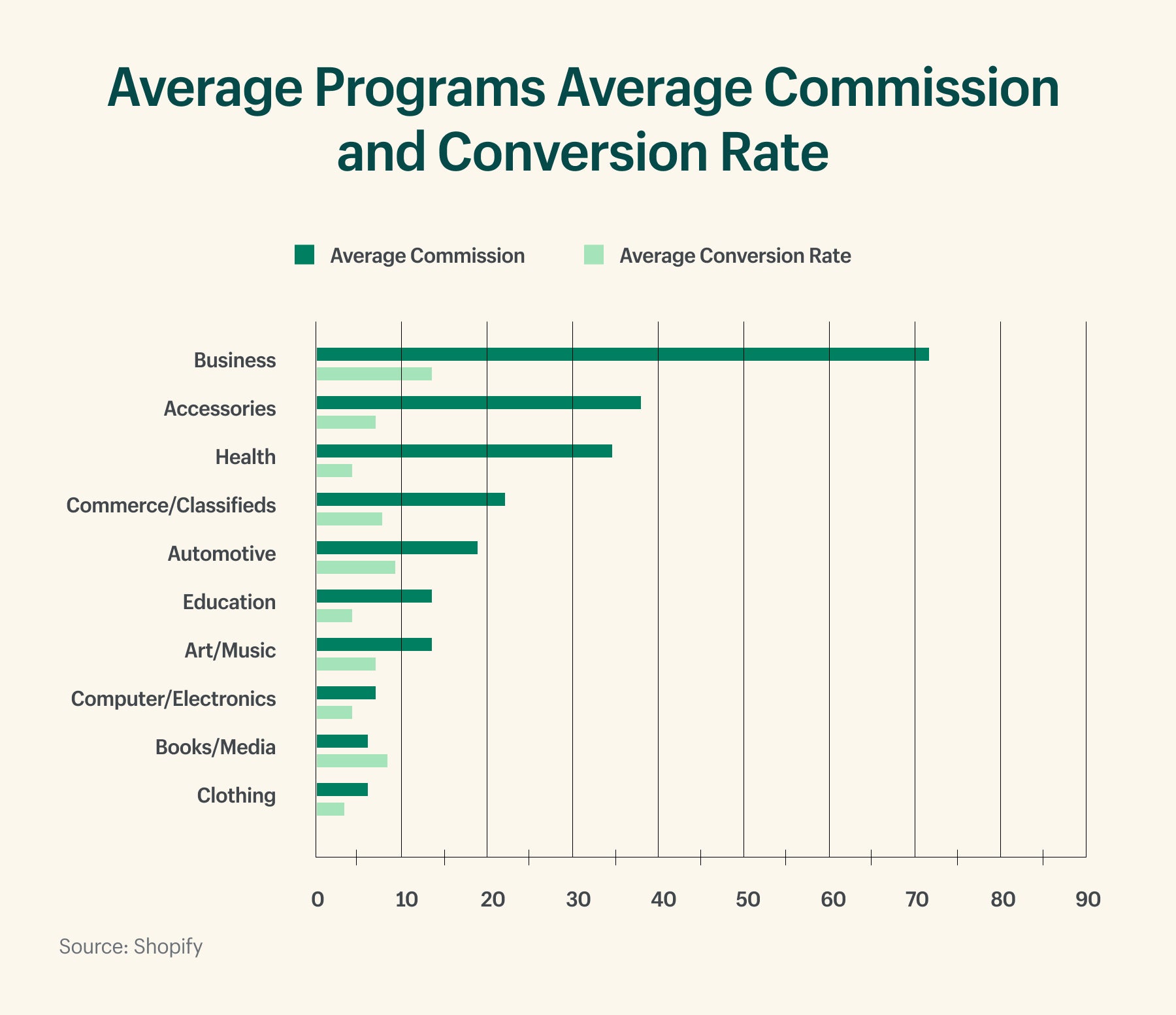 Finding the Right Niche for Affiliate Marketing